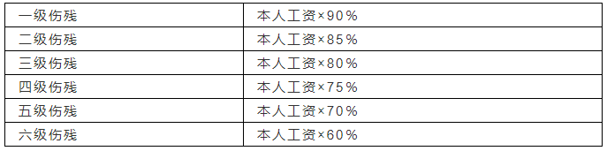 陕西省工伤赔偿报销流程图