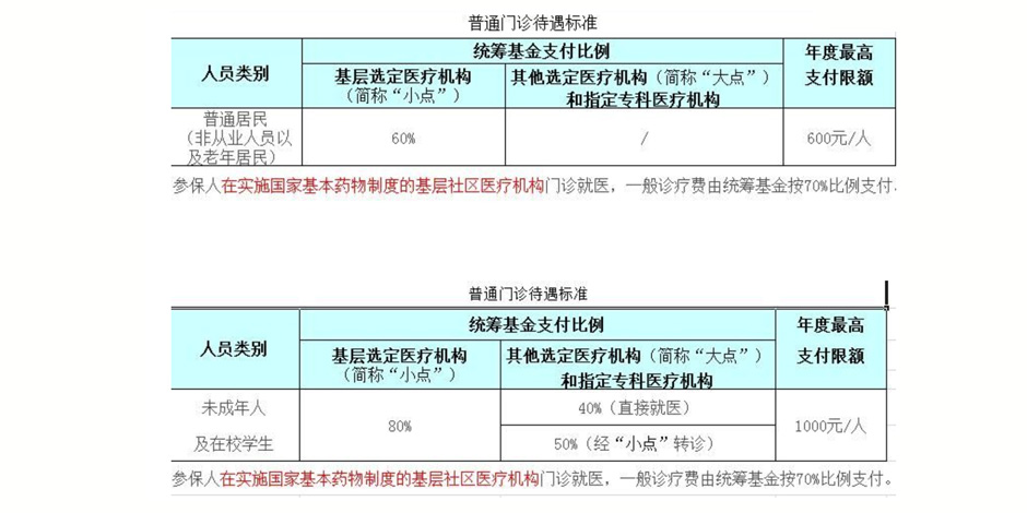 陕西省医保报销比例