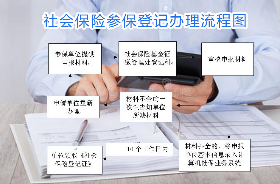 陕西省社保办理流程图
